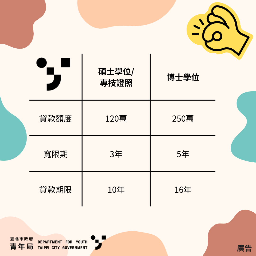 相關圖片 就學貸款條件說明