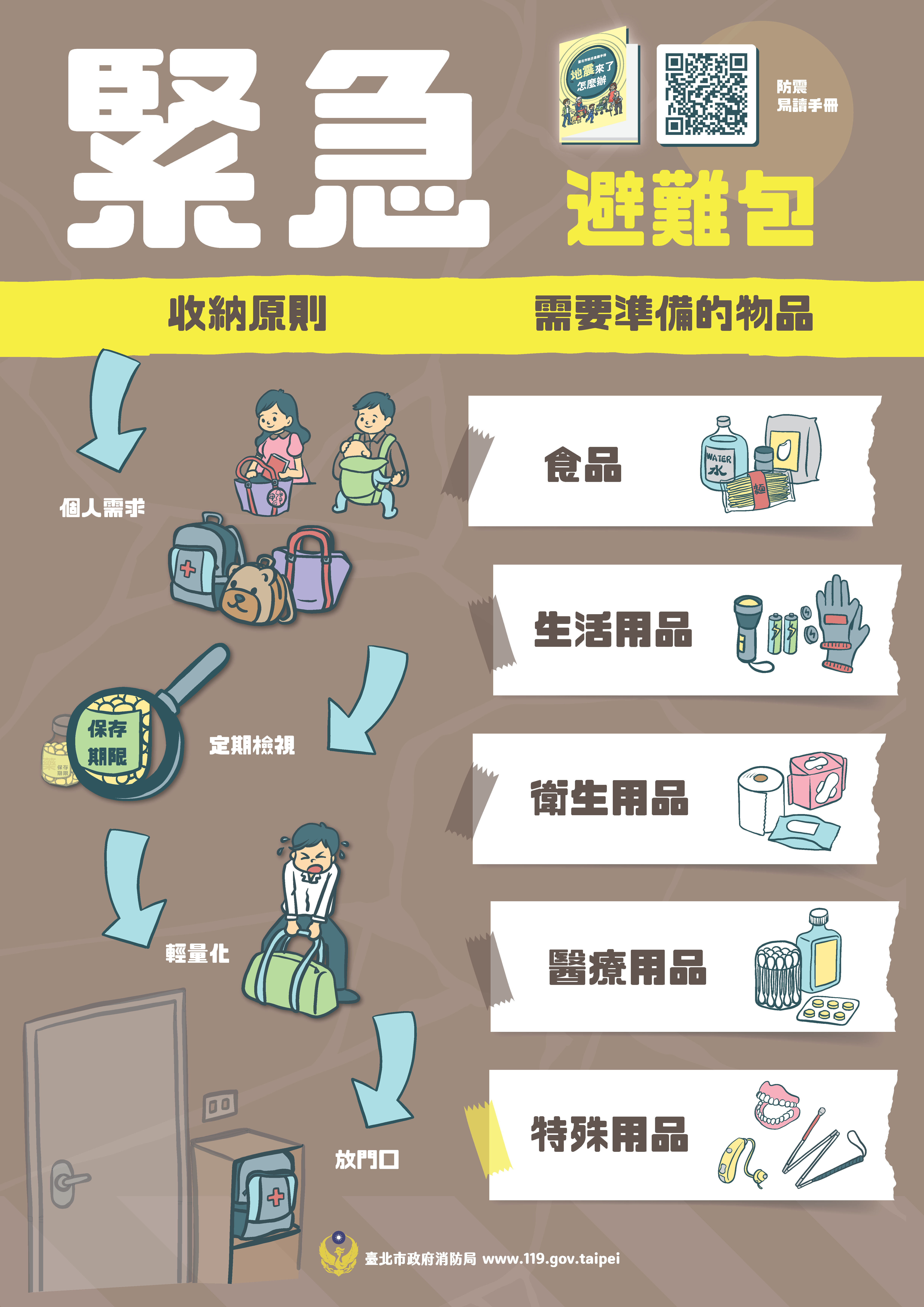 相關圖片 緊急避難包