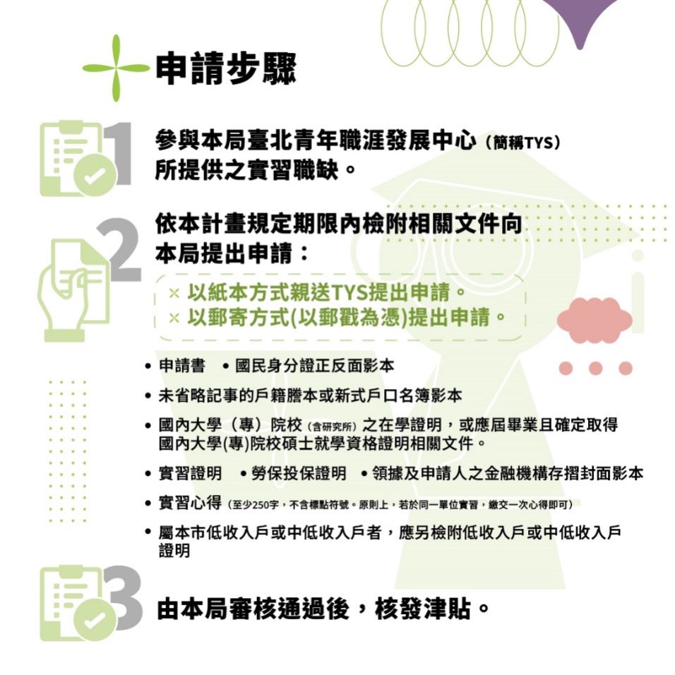 相關圖片 「青年實習津貼計畫」-申請步驟