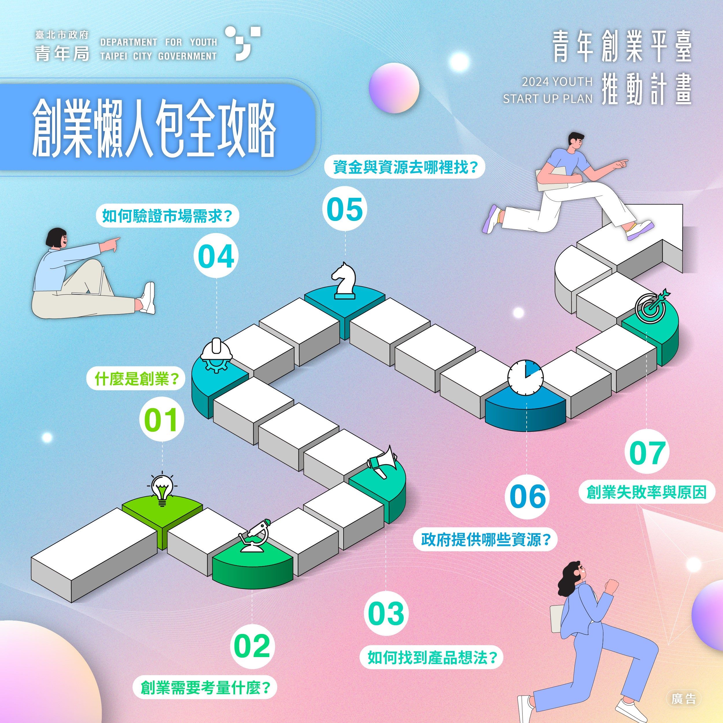 相關圖片 創業平臺-創業資訊