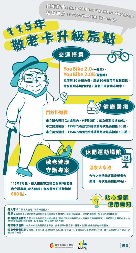 相關圖片 敬老愛心卡服務