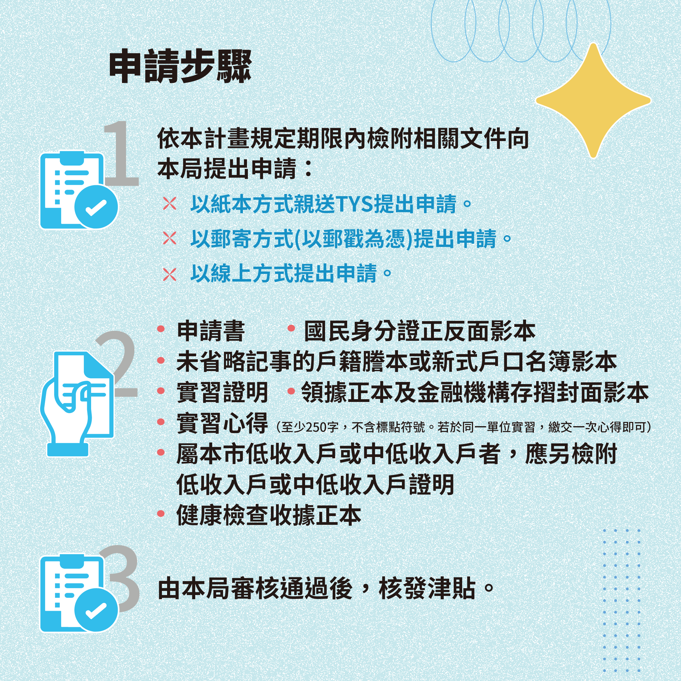 相關圖片 懶人包4-申請步驟說明.png