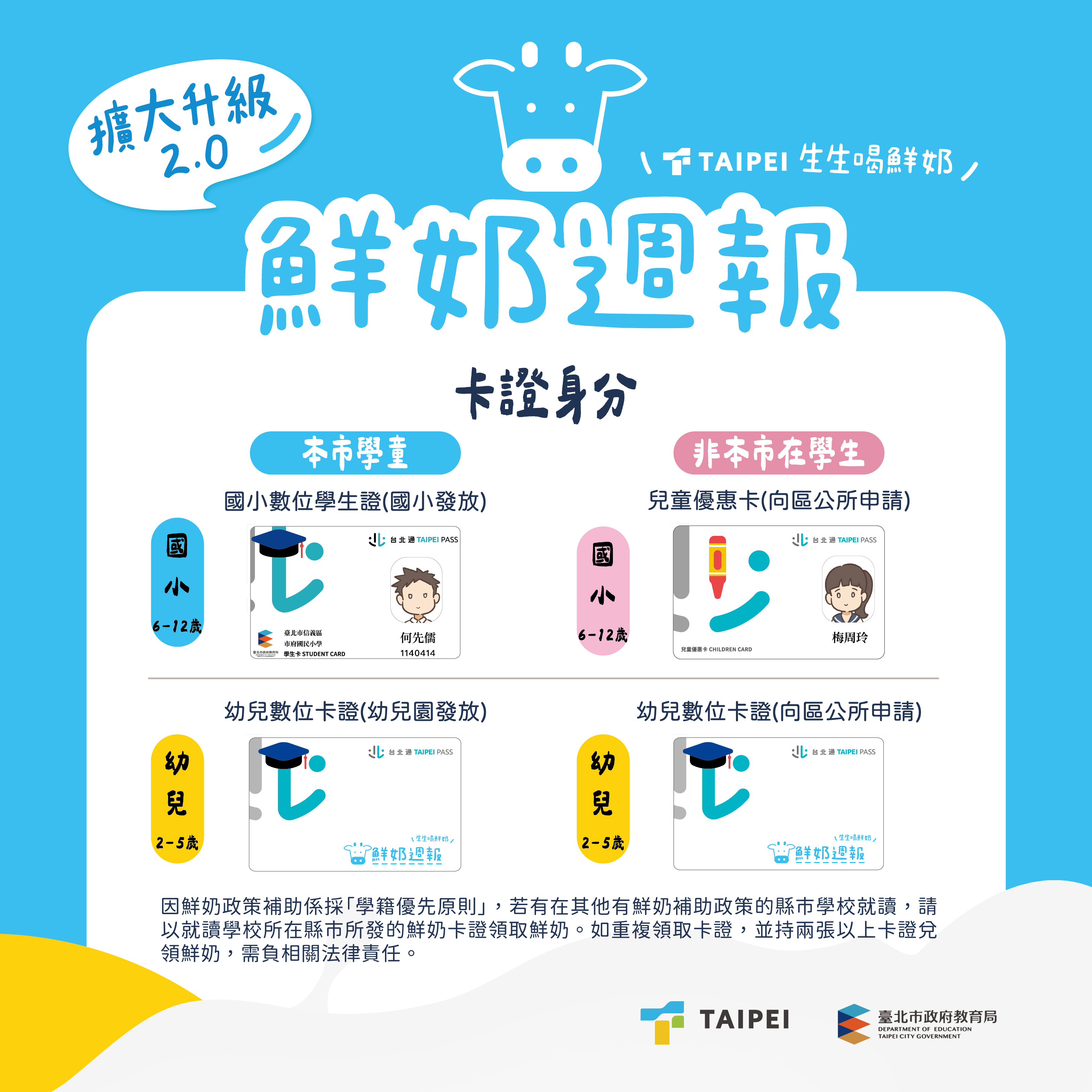 相關圖片 卡證身份