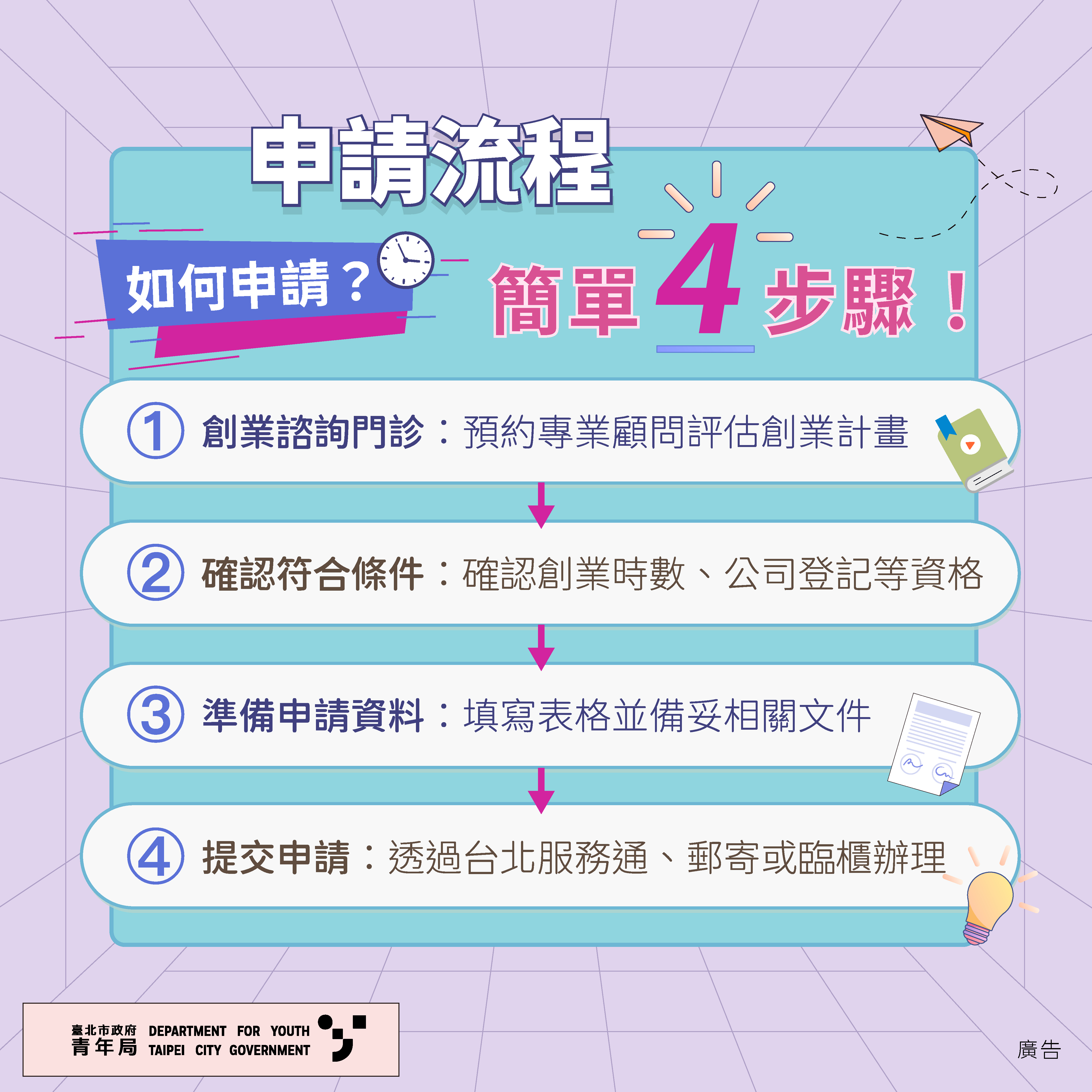 相關圖片 圖5-青年創業融資貸款懶人包圖片5.jpg