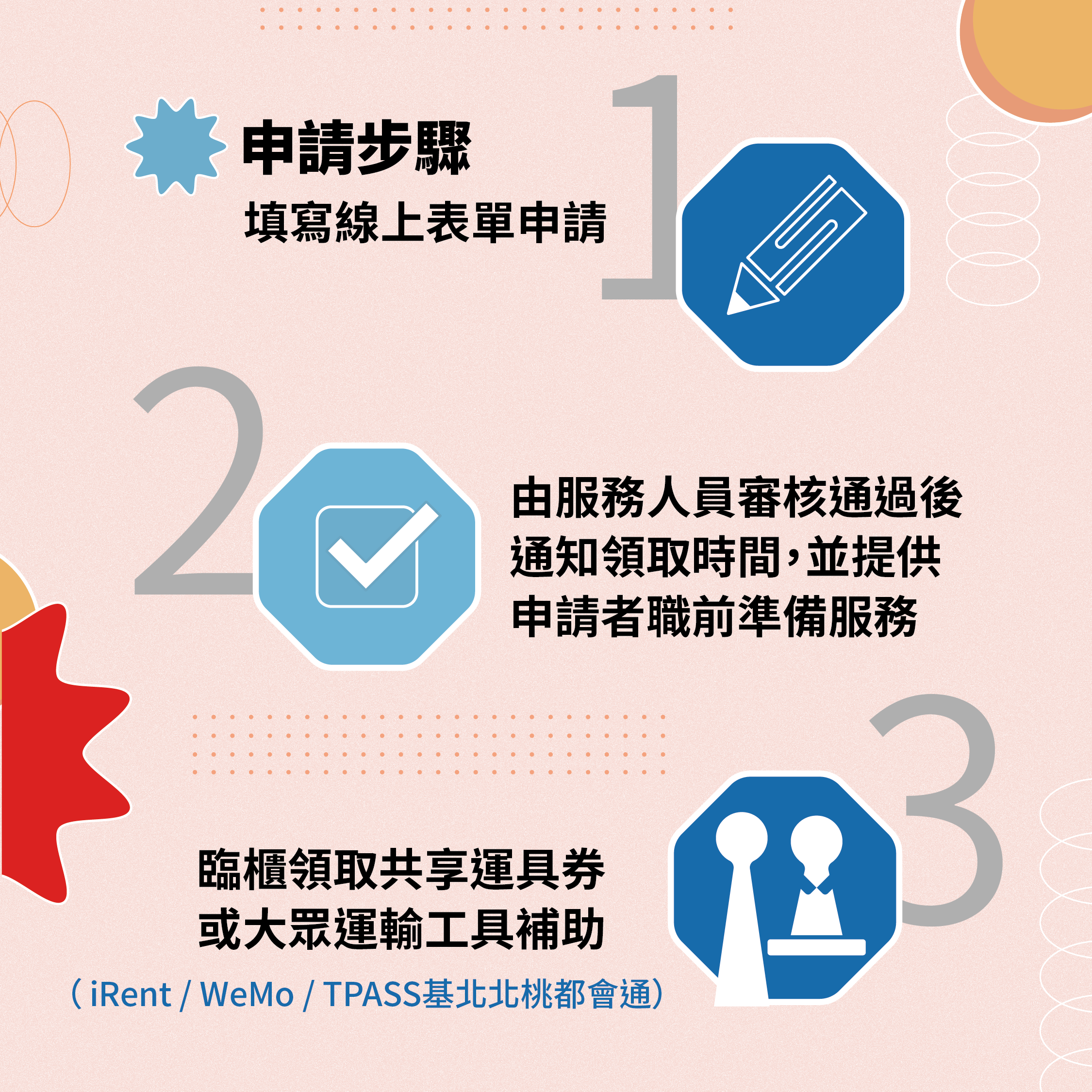 相關圖片 懶人包4-申請步驟說明.png